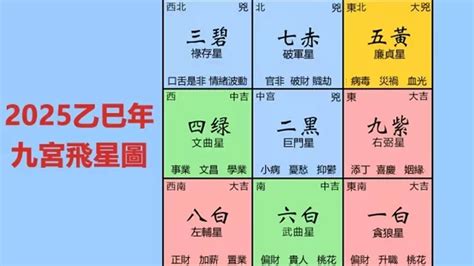 風水 九宮格|2025年九宮飛星圖及風水方位吉兇與化解